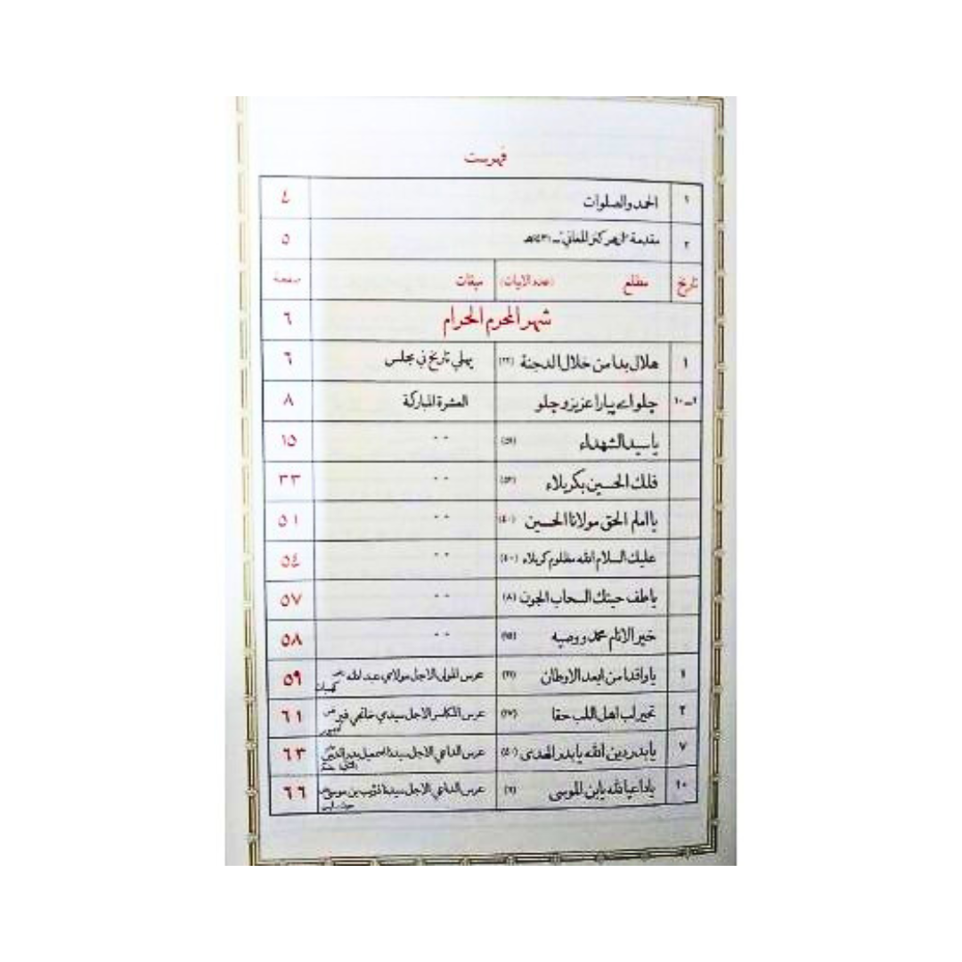 Azharo Kanz ul Magaani